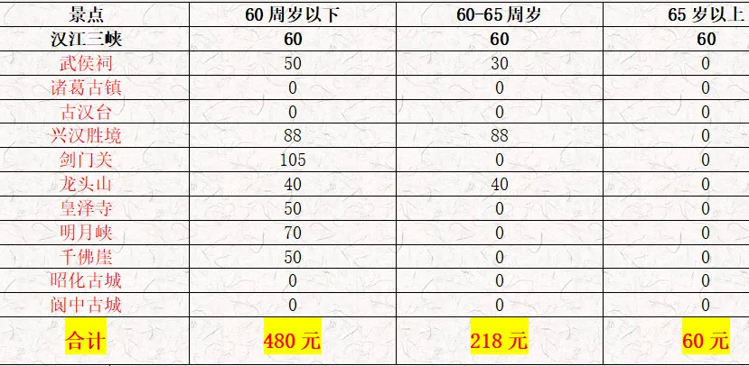 993fd0c6e039b0340ecb0bf22bb65a0f-sz_280149 993fd0c6e039b0340ecb0bf22bb65a0f-sz_280149