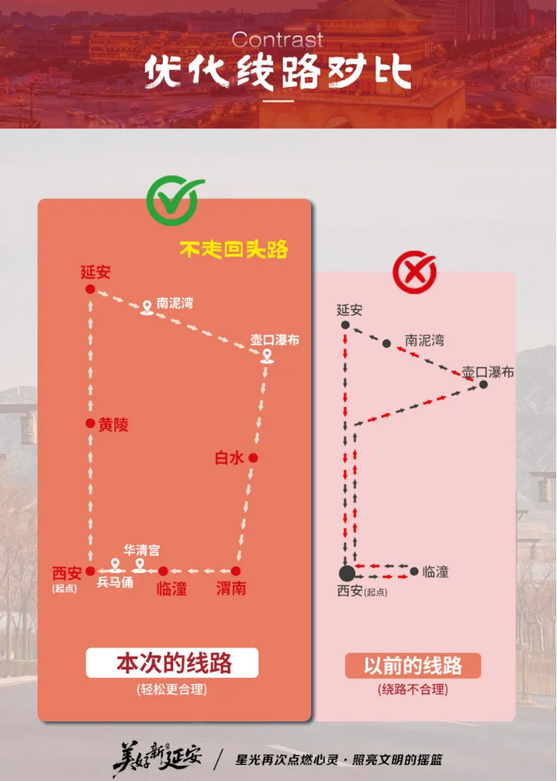『美好新延安』双卧6日2680元起❤12人精品小团❤坐着沙发游陕西（定制豪华商务旅行车）❤西安+延安+渭南❤全程六正餐全含30/人*6餐用餐无忧
