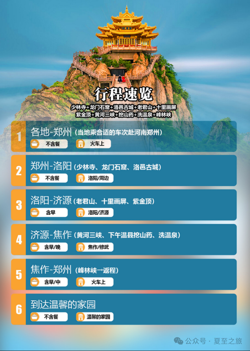 河南山药采摘季¥899/人双卧6日游，挖山药+少林寺+龙门石窟+洛邑古城+老君山+十里画屏+紫金顶 黄河三峡+挖山药+洗