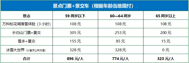 雪域长白◆双飞8日2680元起！独家包机切位◆2+1陆地头等舱◆解锁东北雪季纯干货景点◆升级四钻酒店+雪乡主景区住宿◆专享哈尔滨citywalk自由活动一整天