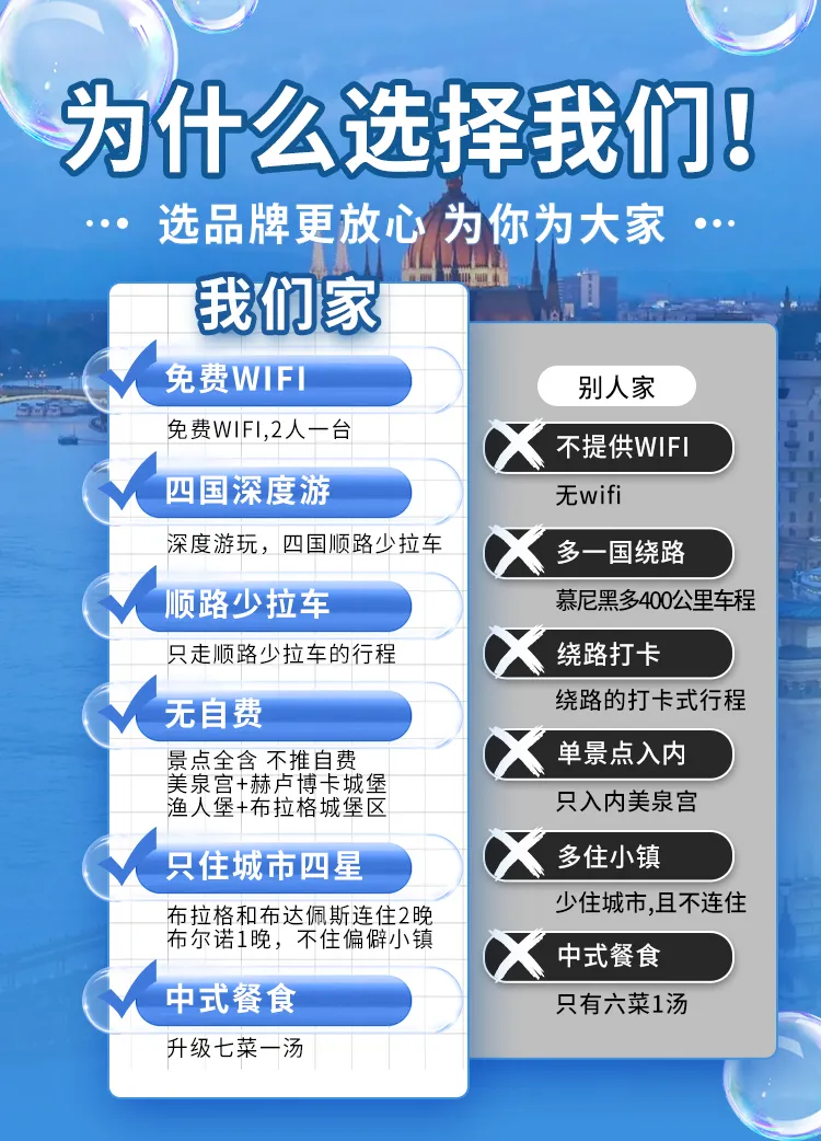 【EU-02】乘游轮🚢 漫游多瑙河|无自费无购物 含全餐 东欧4国10晚12天精品深度游 双直飞全国免费联运 wifi2人一台 河轮连住5晚 不用收拾行李