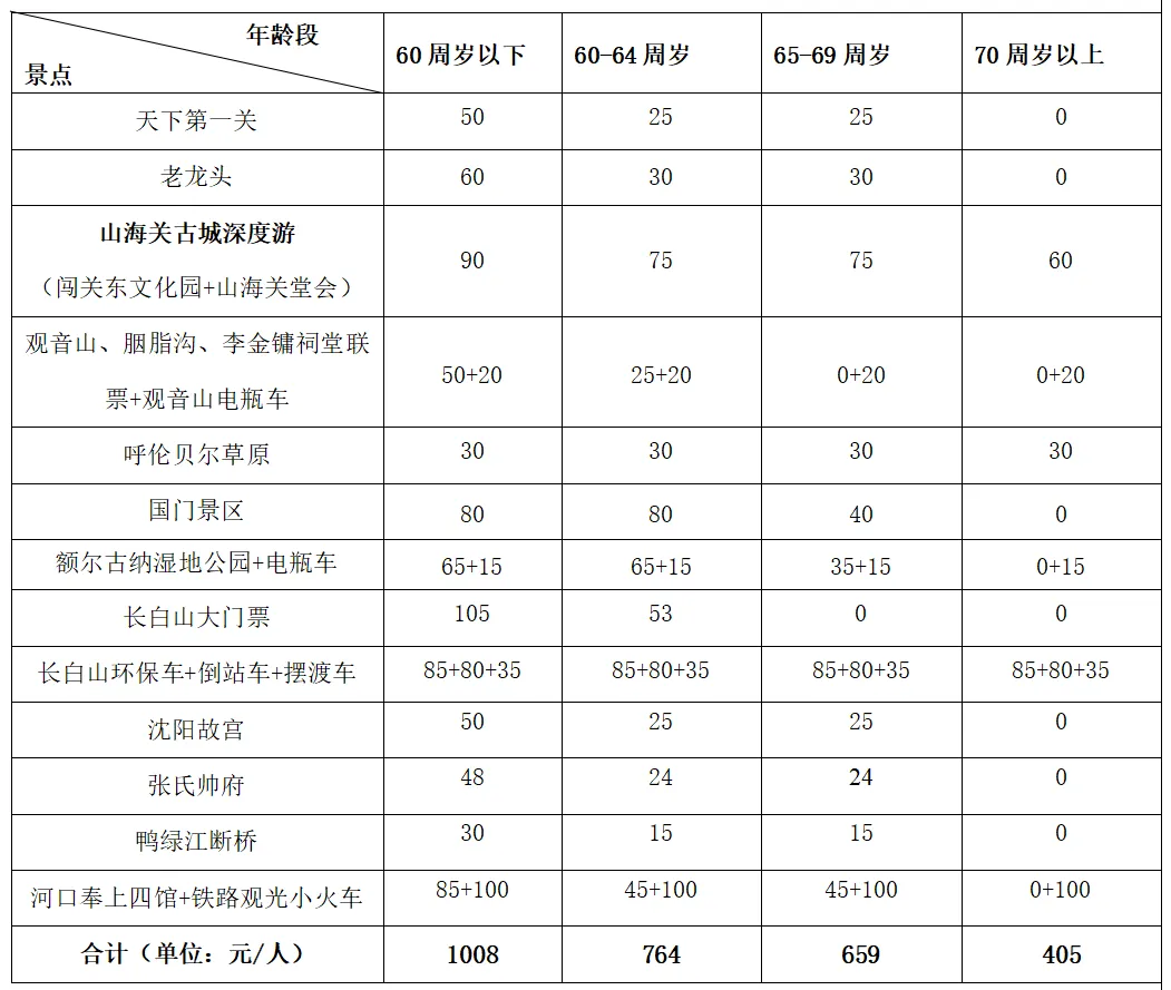 abee04b06ce1d48f795bfb70bcd09205-sz_66117