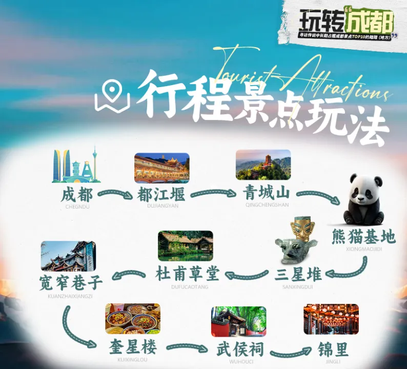 过年价格已出*1月-3月【玩转成都】双飞6日，行程升级2+1陆地头等舱，全程网评4钻酒店。地道火锅/风味川菜/川剧变脸表演，成都一点吃喝玩乐