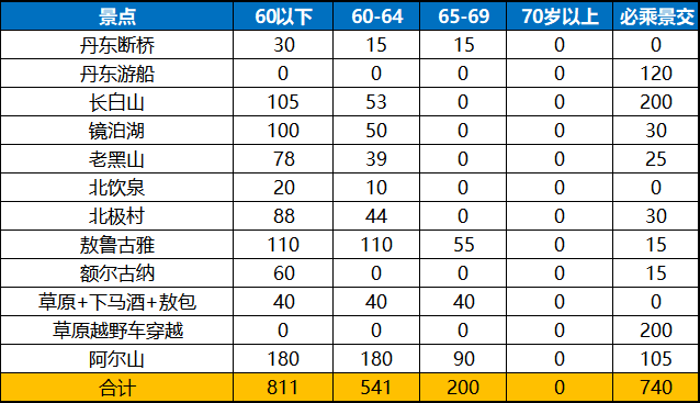 00000000ZMTTkDiVoisLhChV