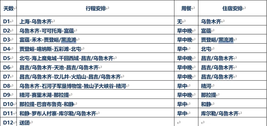 新疆南北疆双飞12天3699起，一价全含！价格一降到底！